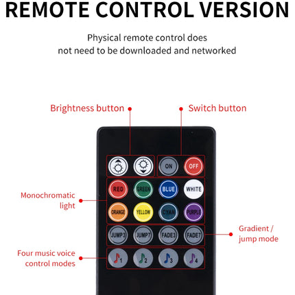 LED Car Ambient Light Kit – RGB Interior Strip with Music, Remote & App Control