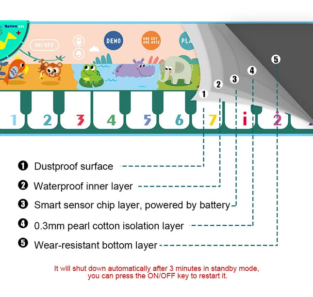 Coolplay Musical Piano Mat – Floor Keyboard with 8 Animal Sounds for Toddlers & Baby Educational Play